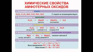 № 46 Неорганическая химия Тема 6 Неорганические соединения Часть 5 Свойства амфотерных оксидов [upl. by Cornall]