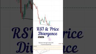 RSI Divergence Strategy trading strategy shorts banknifty optionstrading money Divergence [upl. by Haleemaj]