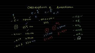 CHROMOPHORE AND AUXOCHROME [upl. by Joell]