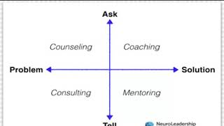 Whats the difference between coaching and mentoring [upl. by Navets]