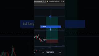 Shiba inu Live market position crptocurrency viralshorts shorts Like subscribe and share [upl. by Adnilemre]