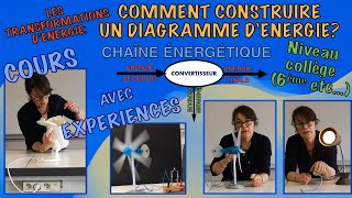 Construire un diagramme dénergieExpériencesChaîne énergétique complète Cours de physique collège [upl. by Tterb]