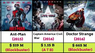 Marvel All Movies list  Marvel All Movies Box office collection  Marvel Movies  MCU Movies [upl. by Pappas]