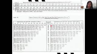 Penman Method Calculation Evapotranspiration [upl. by Ylluz]