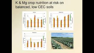 Dr Doug Doohan and Andrea Leiva Soto  Can Weeds Be Managed With Calcium Amendments [upl. by Gaiser]