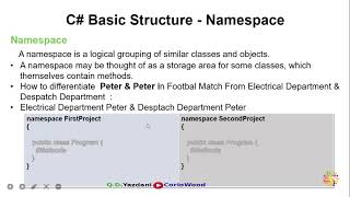 8 C BASIC STRUCTURES  INTRODUCTION TO NAMESPACES AND CLASSES [upl. by Rebmaed981]