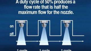 PWM Flow Control Provides Variable Flow at a Constant Pressure  Spraying Systems [upl. by Pooi710]