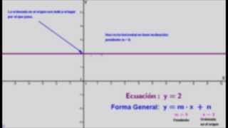 La función afín 1 pendiente y ordenada en el origen de una rectaymxn [upl. by Enirhtak]