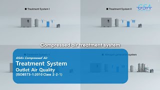 GSA Compressed air treatment system III GSA 압축공기처리시스템III [upl. by Cordi]