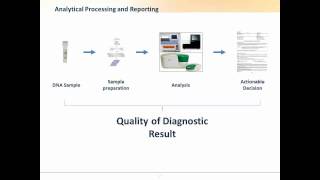 Addressing the Pre PCR Analytical Variability of FFPE Samples [upl. by Suivatco]