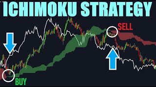 Complete Ichimoku Cloud Trading Strategy  Simply Explained [upl. by Sabanrab]