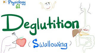 Deglutition Swallowing  Mouth Pharynx amp Esophagus  Gastrointestinal GI Physiology [upl. by Anifares]