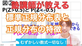 正規分布⑤：標準正規分布表の読み方と正規分布の特徴【統計確率大学数学】 [upl. by Aicssej]