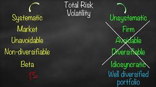 Systematic Risk vs Unsystematic Risk [upl. by Cohl]