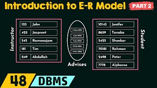 Introduction to ER Model Part 2 [upl. by Gris]