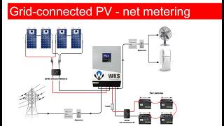 Exercicise  How to design a gridconnected PV system with net metering [upl. by Jermyn199]