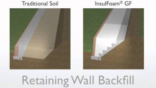 Geofoam vs Soil Backfill with Segmental Block Retaining Walls [upl. by Pall]