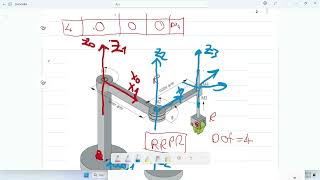 SCARA ROBOT DH PARAMETRELERİ [upl. by Ahsit866]