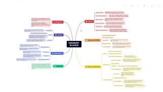 Subsidiary Alliance of the British for UPSC Mains 2024 keywords [upl. by Bajaj]