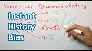 Wie Fondsmanager bei der Rendite tricksen  Instant History Bias  Börsenlexikon [upl. by Nujra]