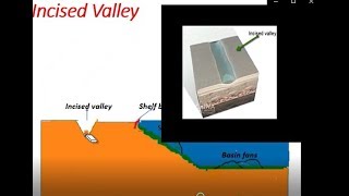 Incised valley [upl. by Belicia]