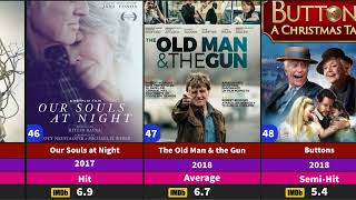 Robert Redford All Hit And Flop Movies List  sr Rehman [upl. by Cade]