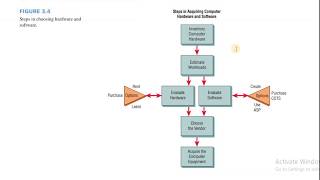 Intro to Computer Architecture [upl. by Marylinda773]