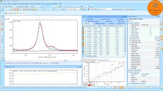 Crystallite Size amp Microstrain  Part 2  Williamson Hall Plots  HighScore Plus  Panalytical [upl. by Elaen151]