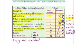 T Charts Number Patterns with Measurements Anil Kumar Lesson Grade 4 and Grade 5 [upl. by Leonor]