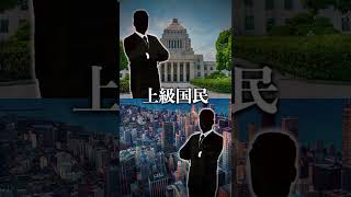 苗字でわかる上級国民について1分で解説 雑学  都市伝説  上級国民 Shorts [upl. by Queenie340]