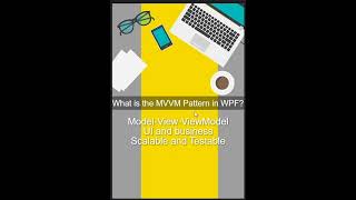 MVVM Pattern ContentPresenter amp ControlTemplate in WPF  WPF Interview Insights [upl. by Mafala]