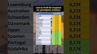 Aktuelle Strompreise in ausgewählten Ländern [upl. by Noslien407]