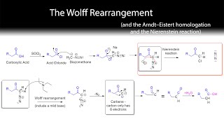 Wolff Rearrangement [upl. by Gaskins]