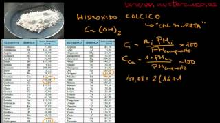 COMPOSICIÓN CENTESIMAL HIDRÓXIDO CÁLCICO [upl. by Nerhtak]