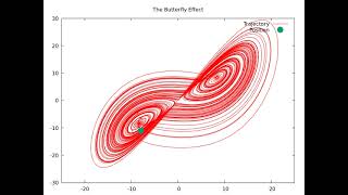 The Lorenz butterfly Effect  Chaos theory  NLD [upl. by Lenrow]