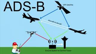 Collinear antenna для приема ADSB своими рукамиПриём самолётных ответчиков ADSB 1090 MHz [upl. by Hellman985]