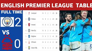 ENGLISH PREMIER LEAGUE TABLE AND STANDING UPDATED TODAY 20242025 [upl. by Taryn301]