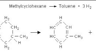 Dehydrogenation of Naphthenes to Aromatics  Catalytic Reforming [upl. by Aytak]