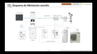 Análisis hibridación aerotermia y fotovoltaica en instalación doméstica [upl. by Sert517]