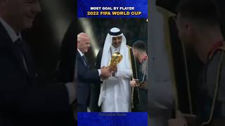 2022 world cup most goal by player ⚽ trending viralvideo footcristianoronaldo messi shorts [upl. by Kentiggerma411]