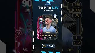 Top 10 LW In EA FC 25🔥 [upl. by Robet929]