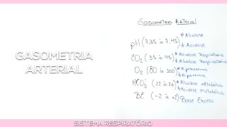 Interpretação da Gasometria Arterial [upl. by Clara]