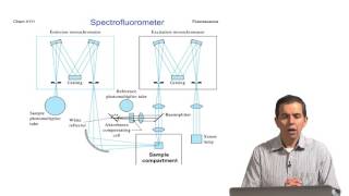 Chem 4111W Spectrofluorimetry Lecture [upl. by Akinek598]