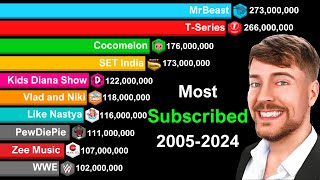 Most Subscribed YouTube Channels 20052024  MrBeast vs TSeries vs PewDiePie [upl. by Rosse697]