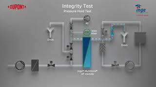 Ultrafiltration process  Integrity Test [upl. by Osbourne]