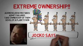 Extreme Ownership Animated Summary [upl. by Eli]