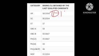 WBPSC MISCELLANEOUS SERVICE 2019 PRELIMS CUT OFF MARKS।। MISCELLANEOUS NEW NOTIFICATION2023।।wbpsc [upl. by Adlemy]