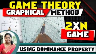 Game Theory 3Graphical Method 2 X N Gamein Operations researchby Kauserwise [upl. by Elmer]