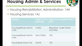 IDISCDBG Training IDIS Resources for CDBG  Module 3 Housing [upl. by Ueihtam56]