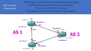 BGP AS Path Prepending [upl. by Garold]